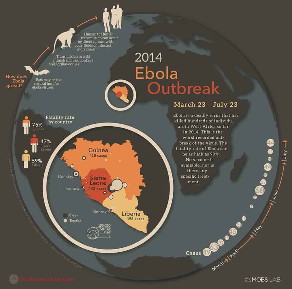 Global outbreak of ebola 2016